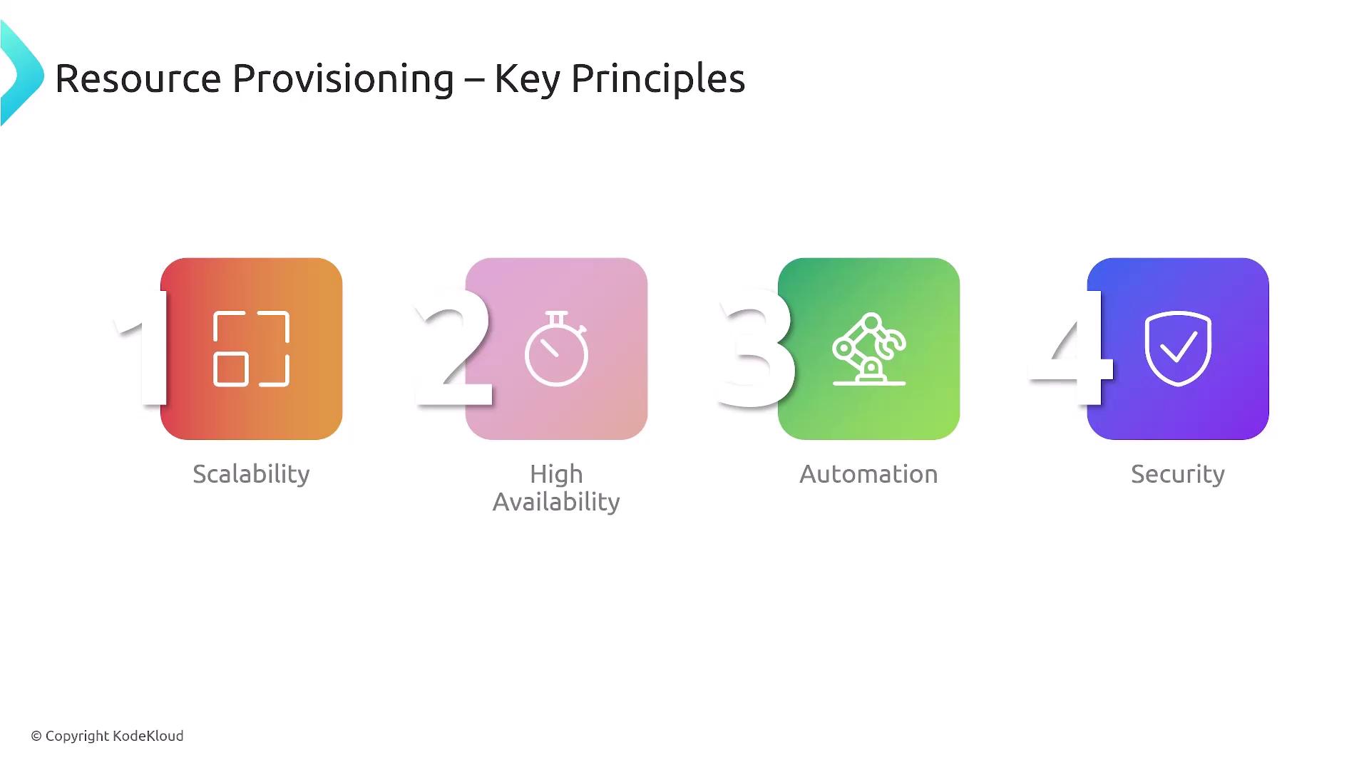The image outlines four key principles of resource provisioning: scalability, high availability, automation, and security, each represented by a numbered icon.
