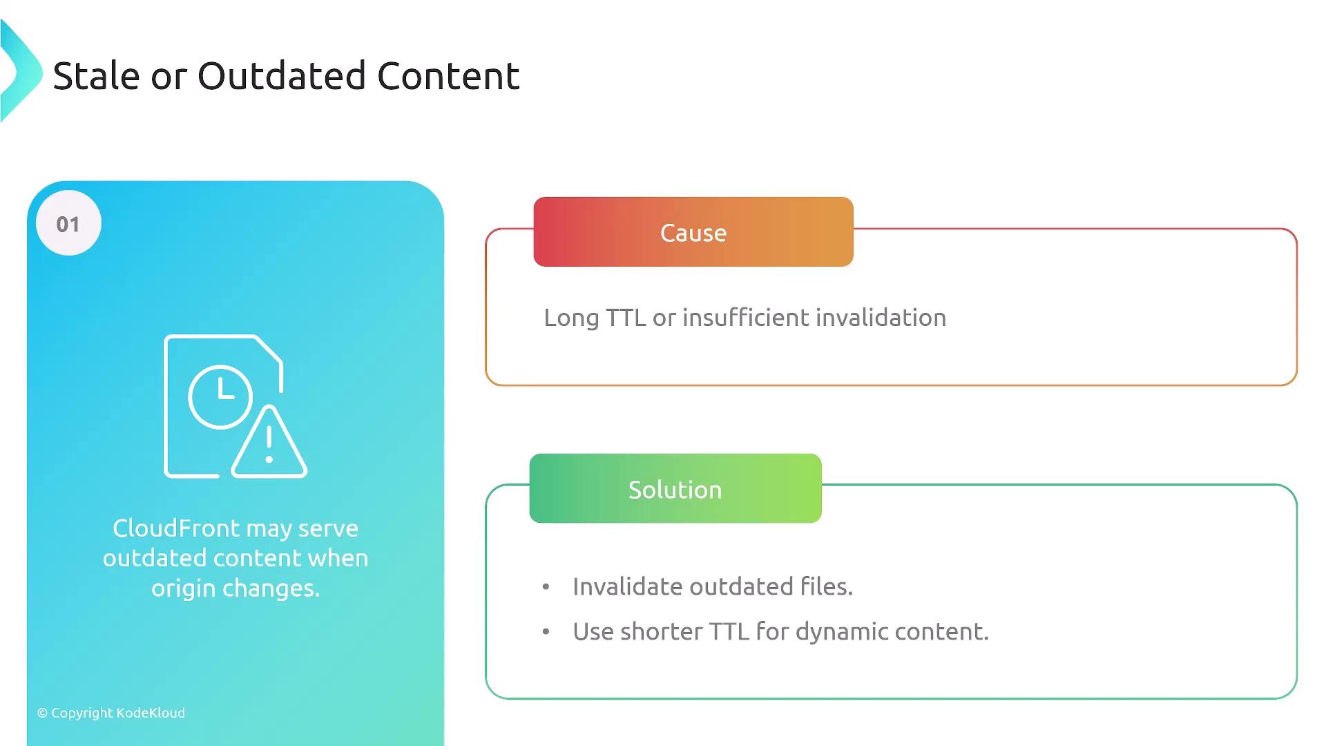 The image explains the issue of stale or outdated content in CloudFront, highlighting the cause as long TTL or insufficient invalidation, and suggesting solutions like invalidating outdated files and using shorter TTL for dynamic content.