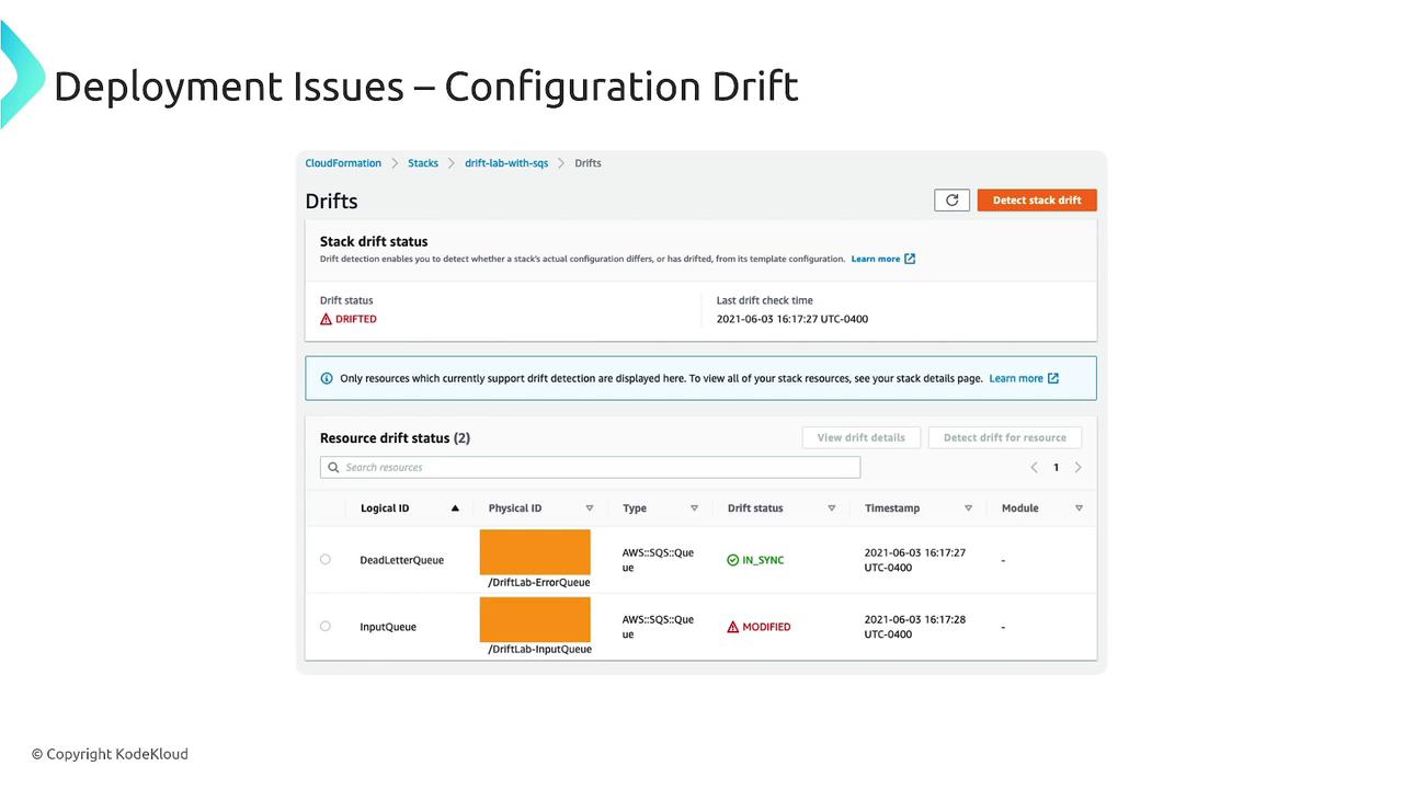 The image shows a screenshot of a cloud management interface highlighting deployment issues related to configuration drift, with a drift status indicating "DRIFTED" and details of specific resources.