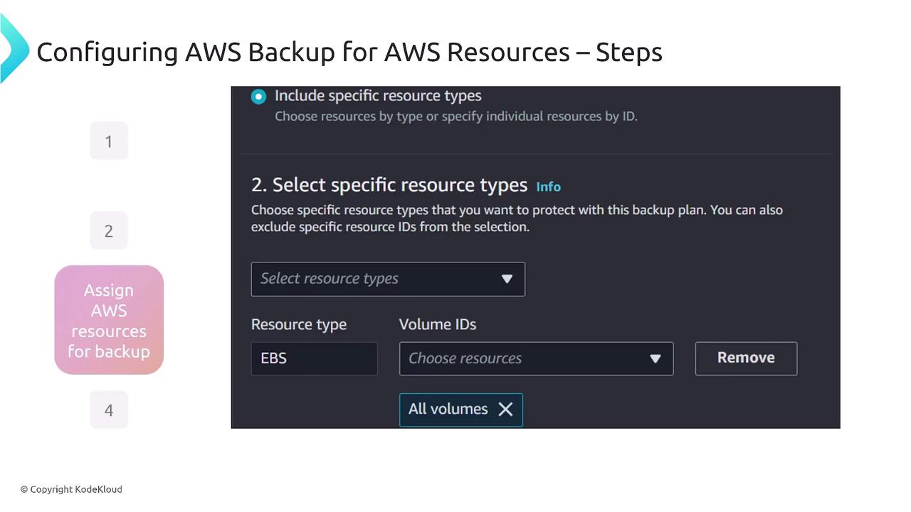 The image is a screenshot of a configuration step for AWS Backup, specifically selecting specific resource types like EBS for backup. It includes options to choose resource types and volume IDs.