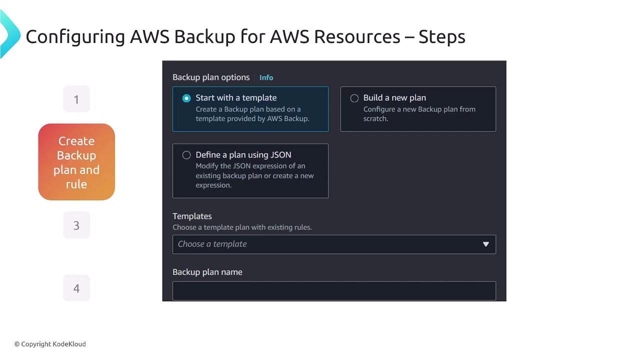 The image is a screenshot of a user interface for configuring AWS Backup for AWS resources, showing options to start with a template, build a new plan, or define a plan using JSON. It includes a dropdown for choosing a template and a field for naming the backup plan.
