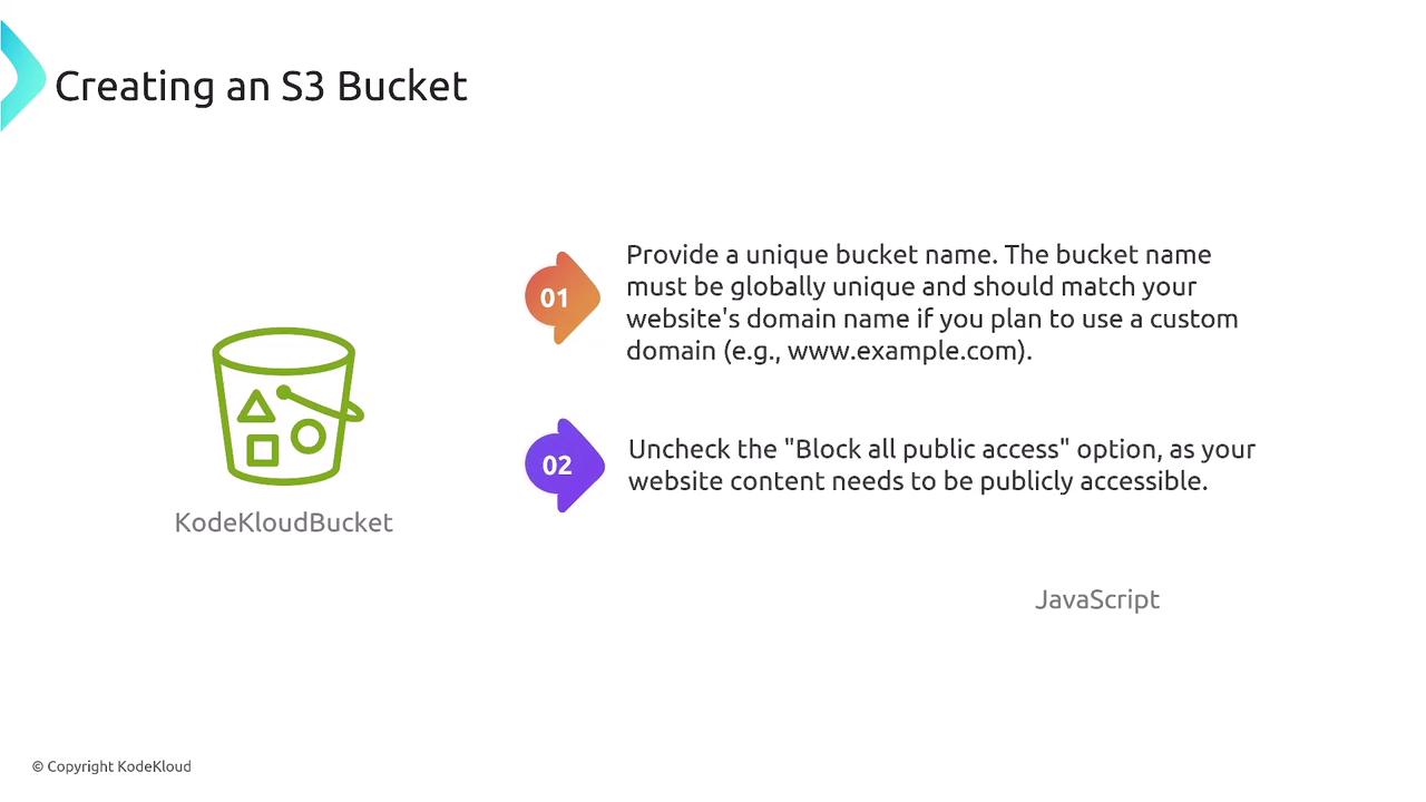 The image provides instructions for creating an S3 bucket, emphasizing the need for a unique bucket name and adjusting public access settings. It includes a graphic of a bucket with shapes and text detailing the steps.