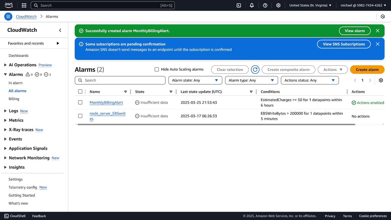 The image shows an AWS CloudWatch Alarms dashboard with two alarms listed, both in a state of "Insufficient data." Notifications indicate a successfully created alarm and pending SNS subscription confirmations.