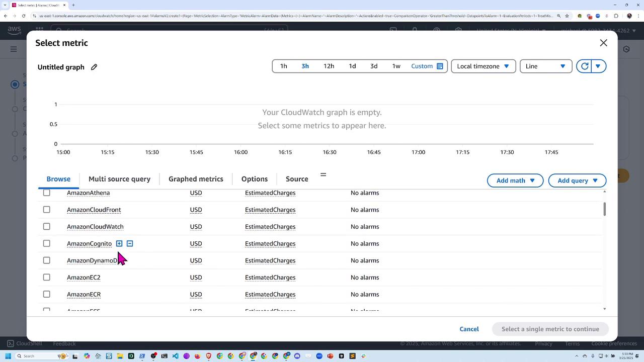 The image shows an AWS CloudWatch interface for selecting metrics, with a list of services like Amazon Athena and Amazon CloudFront, displaying estimated charges in USD and indicating no alarms. The graph area is currently empty, awaiting metric selection.