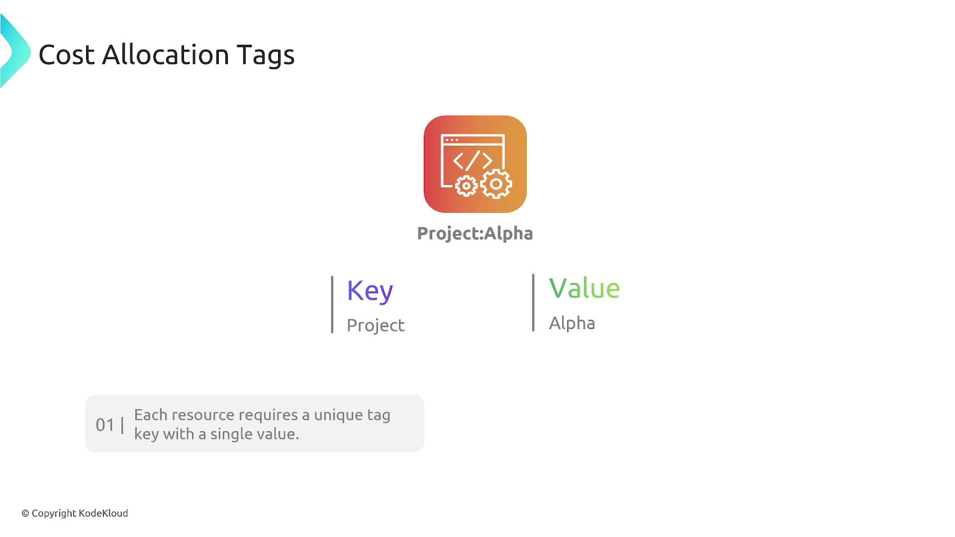The image explains cost allocation tags, showing a "Project:Alpha" tag with "Key" as "Project" and "Value" as "Alpha," and notes that each resource requires a unique tag key with a single value.