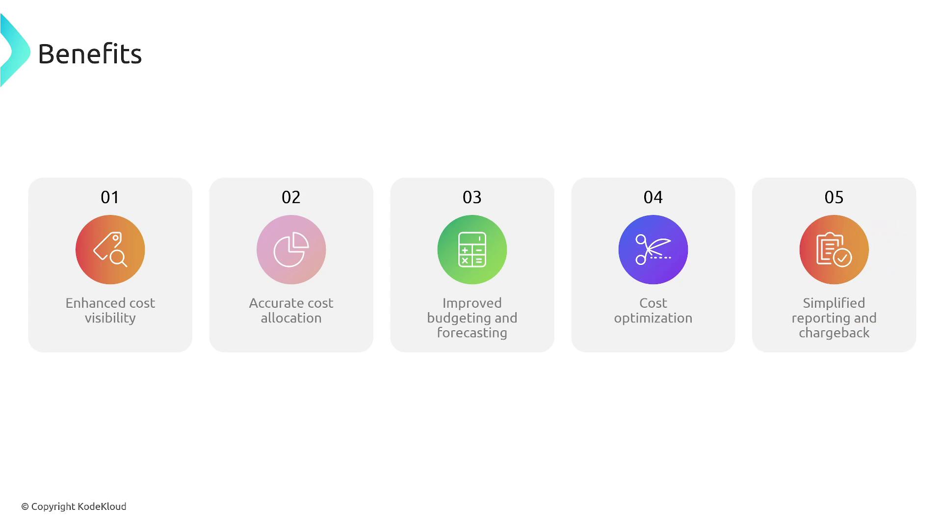 The image lists five benefits: enhanced cost visibility, accurate cost allocation, improved budgeting and forecasting, cost optimization, and simplified reporting and chargeback. Each benefit is accompanied by an icon.