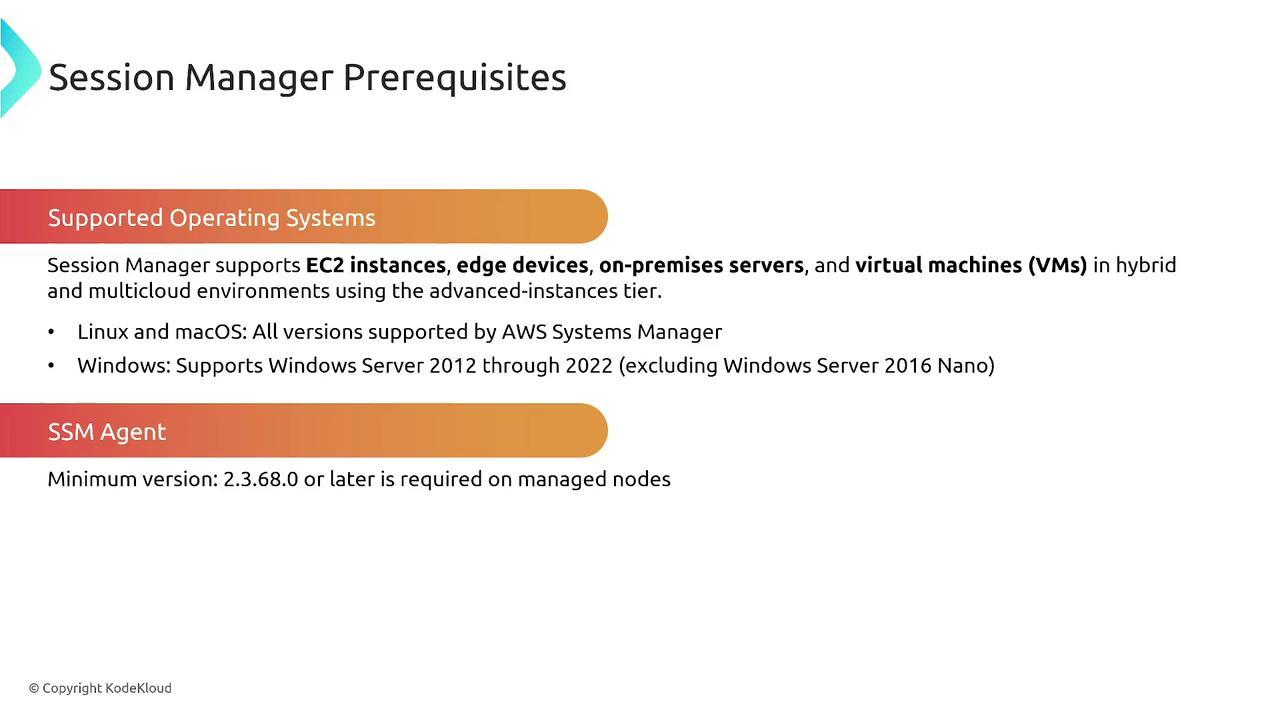 The image outlines the prerequisites for using Session Manager, including supported operating systems like Linux, macOS, and Windows, and the required SSM Agent version.
