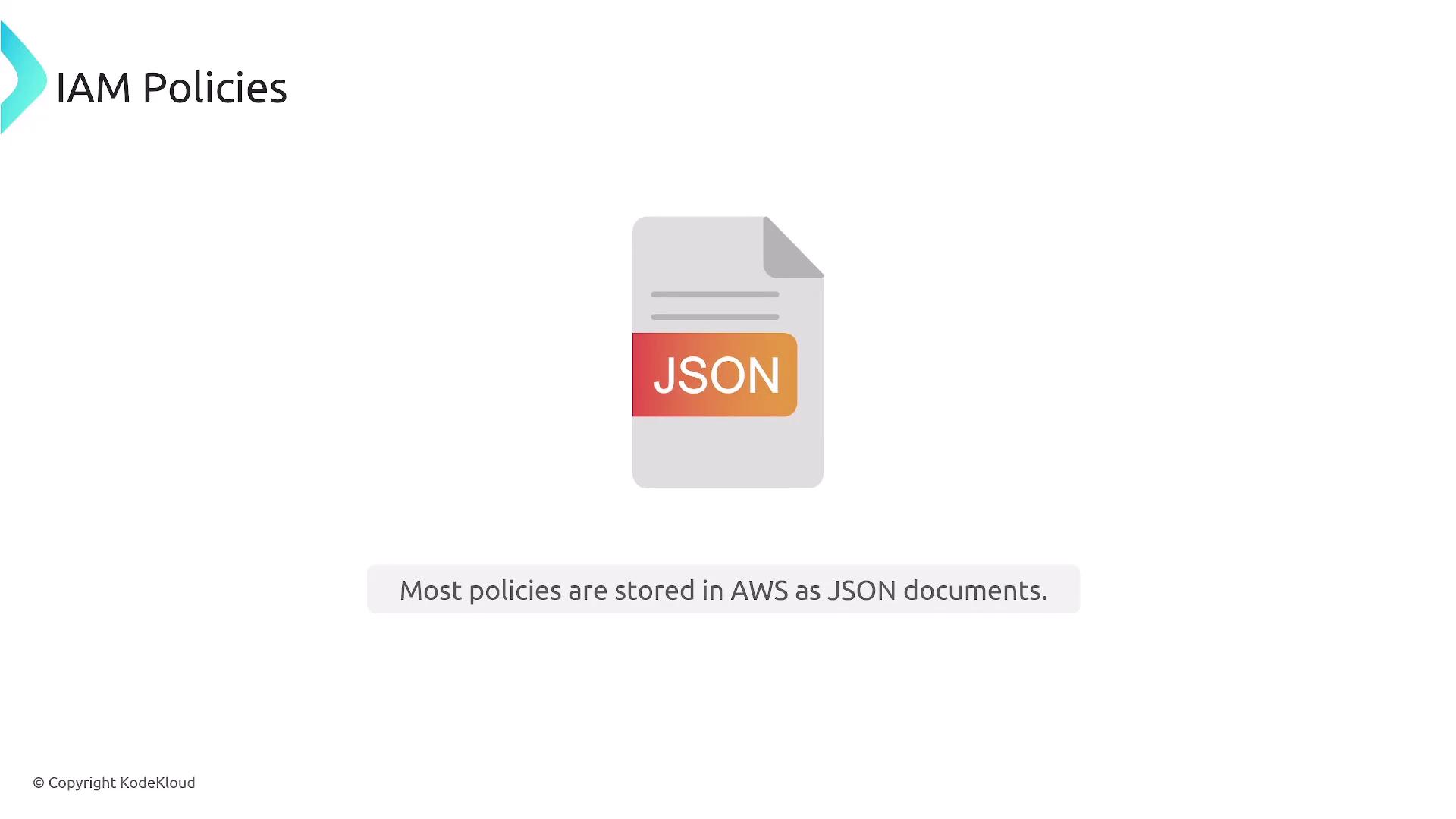 The image shows an icon of a document labeled "JSON" with text indicating that most policies in AWS are stored as JSON documents.