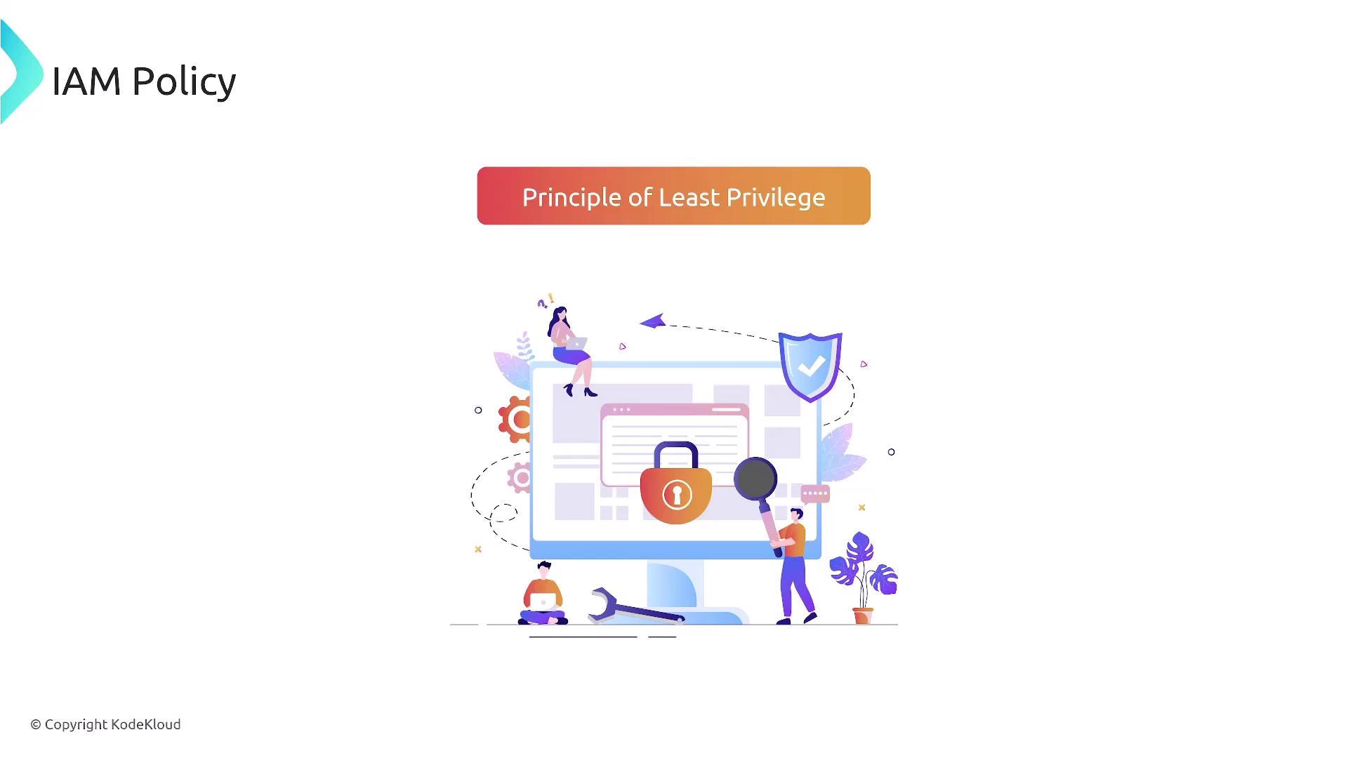 The image illustrates the "Principle of Least Privilege" in an IAM (Identity and Access Management) context, featuring a computer screen with a padlock and people interacting with security elements.