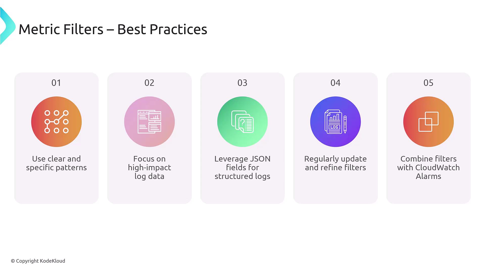 The image outlines best practices for metric filters, including using clear patterns, focusing on high-impact data, leveraging JSON fields, regularly updating filters, and combining filters with CloudWatch Alarms.