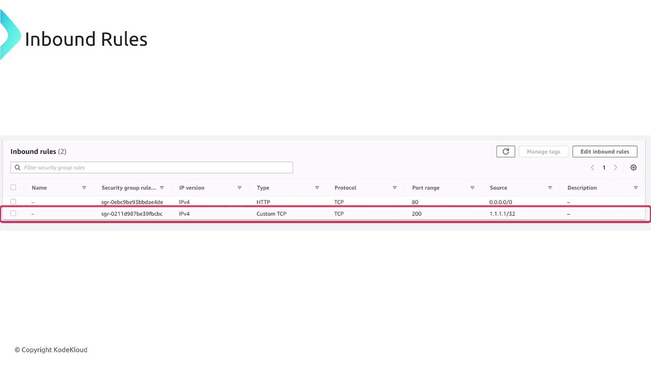 The image shows a table of inbound rules for a security group, listing two rules with details such as IP version, type, protocol, port range, and source. The first rule allows HTTP traffic on port 80 from any IP, and the second allows custom TCP traffic on port 200 from a specific IP.