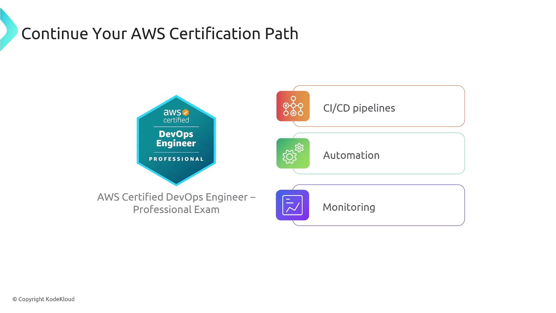 The image promotes the AWS Certified DevOps Engineer Professional Exam, highlighting key areas such as CI/CD pipelines, automation, and monitoring.