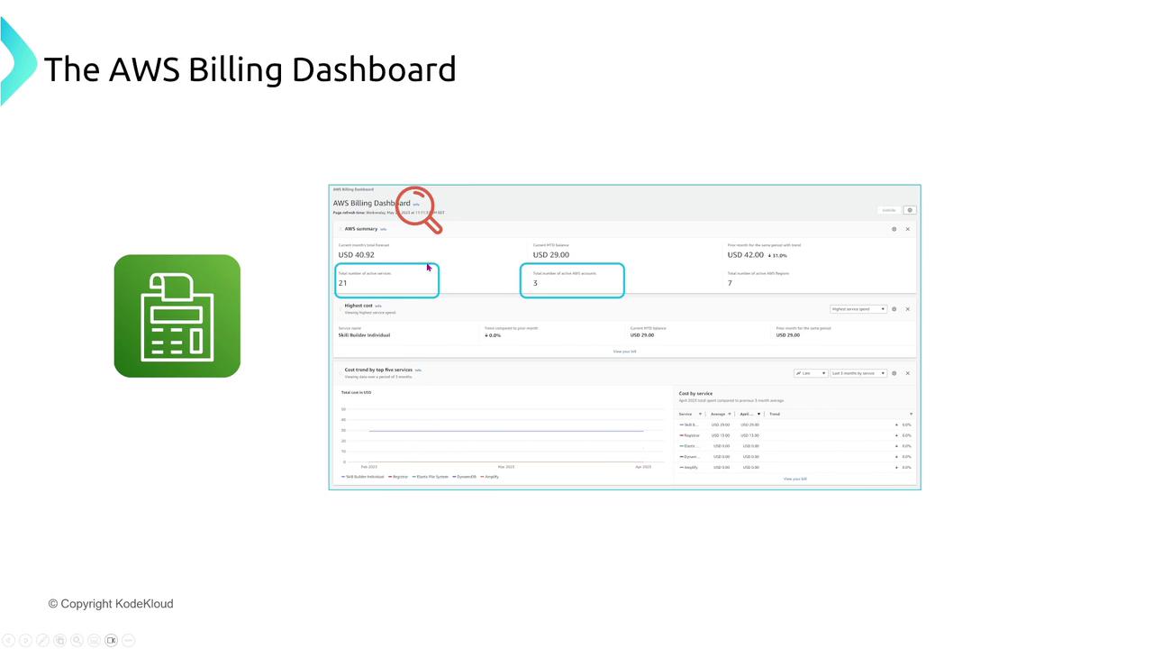 The image shows an AWS Billing Dashboard with various cost summaries and a green icon of a calculator.