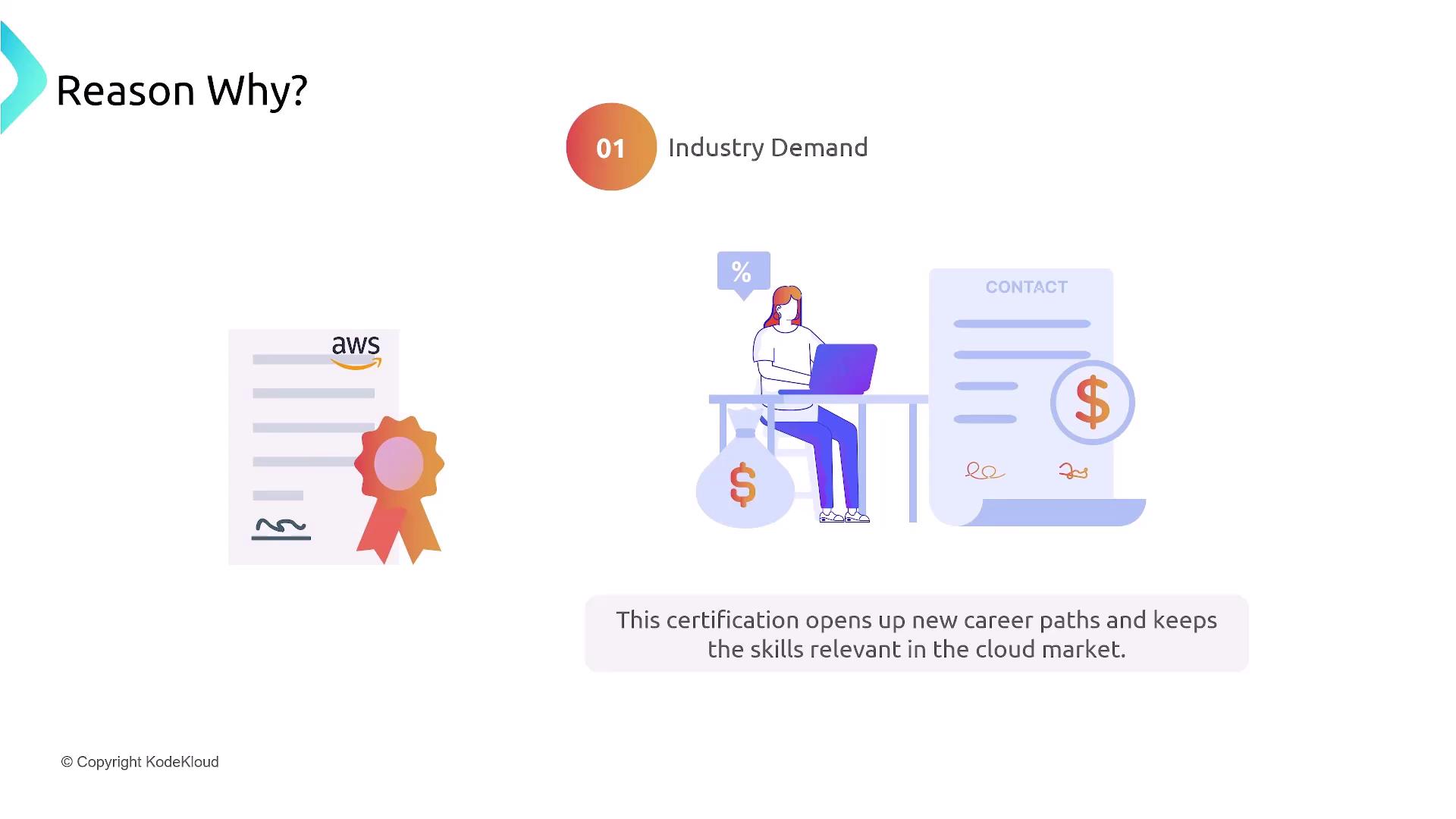 The image highlights the industry demand for AWS certification, illustrating its benefits in opening new career paths and maintaining relevant cloud skills.