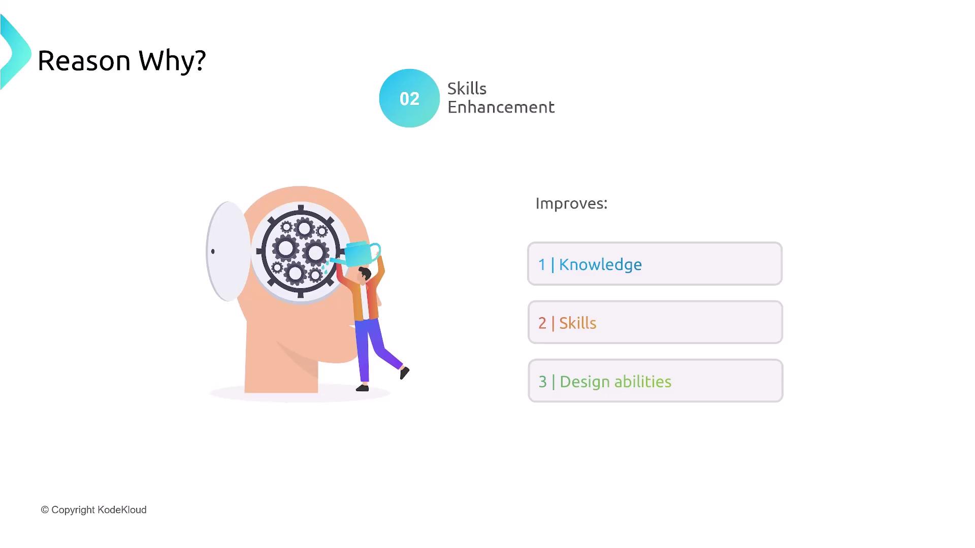The image illustrates "Skills Enhancement" with a person watering a brain filled with gears, highlighting improvements in knowledge, skills, and design abilities.