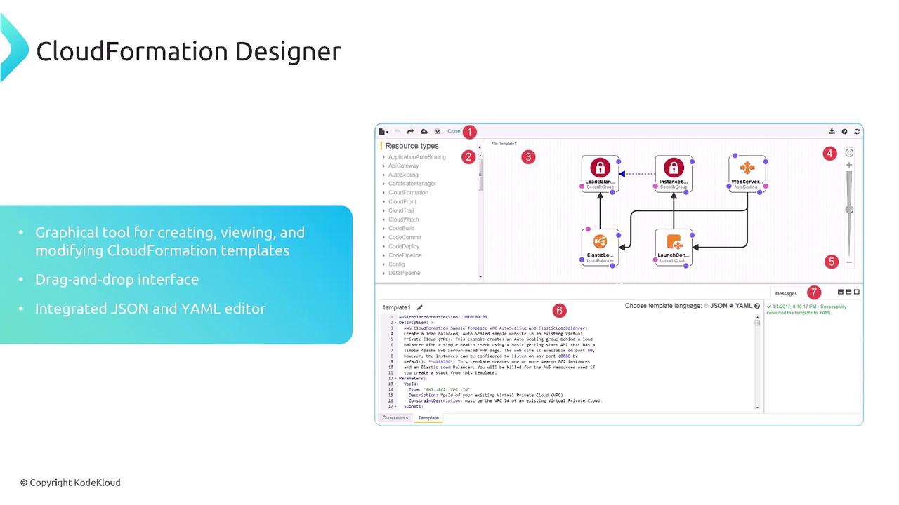 The image shows a screenshot of the CloudFormation Designer interface, featuring a graphical tool for creating and modifying CloudFormation templates with a drag-and-drop interface and integrated JSON and YAML editor.