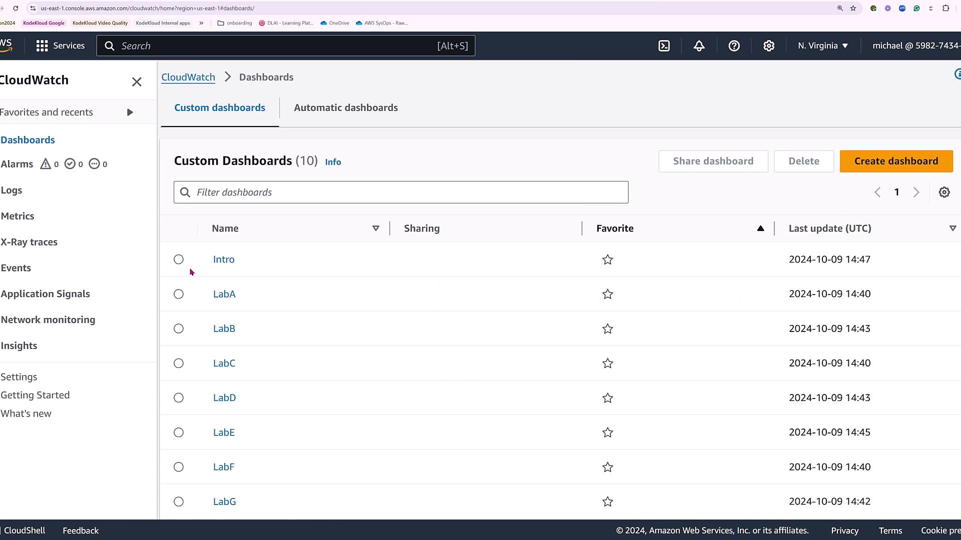 The image shows the AWS CloudWatch dashboard interface, displaying a list of custom dashboards with options to share, delete, or create new dashboards.