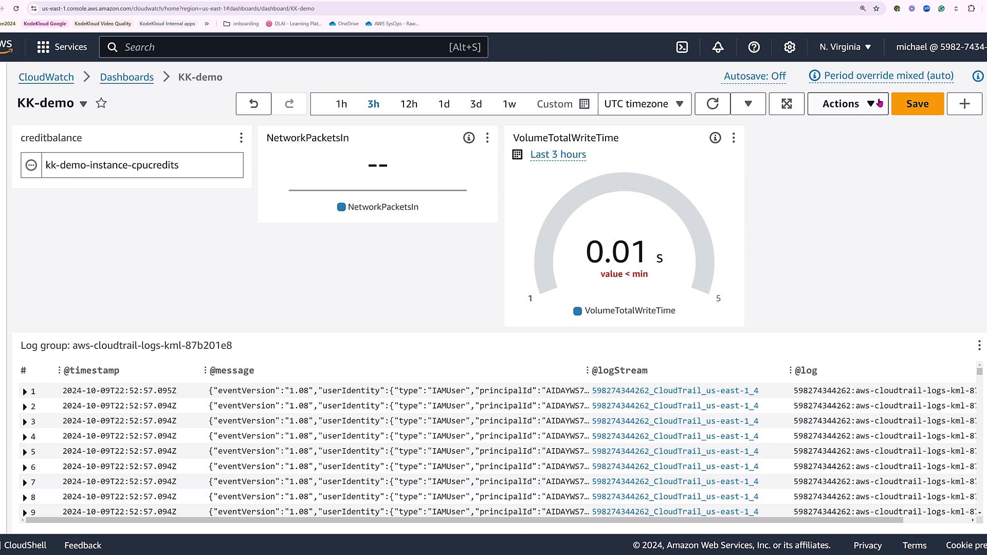 The image shows an AWS CloudWatch dashboard named "KK-demo" displaying metrics like NetworkPacketsIn and VolumeTotalWriteTime, along with a log group containing CloudTrail logs.