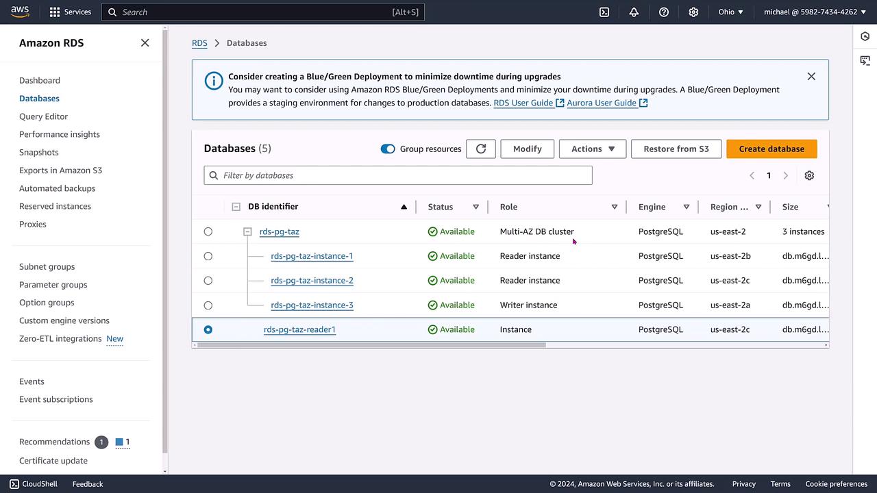 The image shows an Amazon RDS dashboard displaying a list of PostgreSQL databases with their status, role, engine, region, and size. There is also a notification about Blue/Green Deployment to minimize downtime during upgrades.