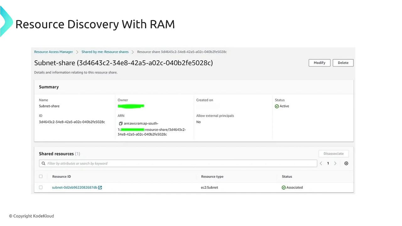 The image shows a screenshot of a Resource Access Manager (RAM) interface, detailing a subnet share with its ID, owner, ARN, and status. It also lists a shared resource, an EC2 subnet, with its associated status.
