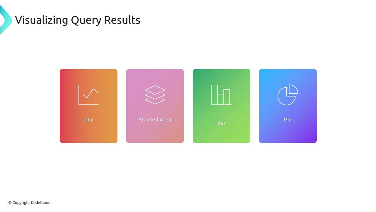 The image shows four types of data visualization options: Line, Stacked Area, Bar, and Pie charts, each represented by a colorful icon.