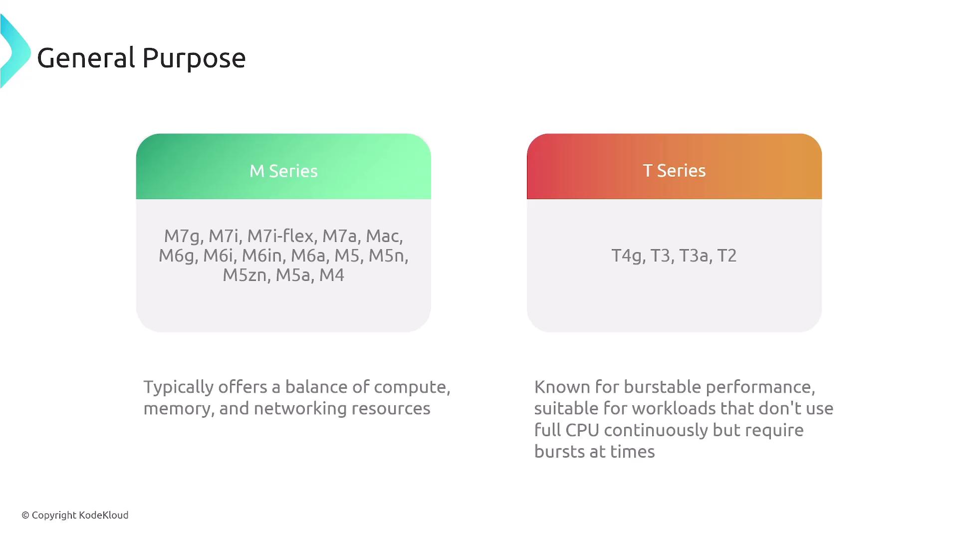The image compares two series of general-purpose computing resources: the M Series, which offers a balance of compute, memory, and networking resources, and the T Series, known for burstable performance suitable for workloads requiring occasional CPU bursts.