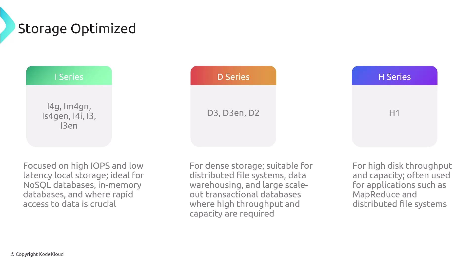The image describes three types of storage-optimized series: I Series for high IOPS and low latency, D Series for dense storage, and H Series for high disk throughput and capacity.