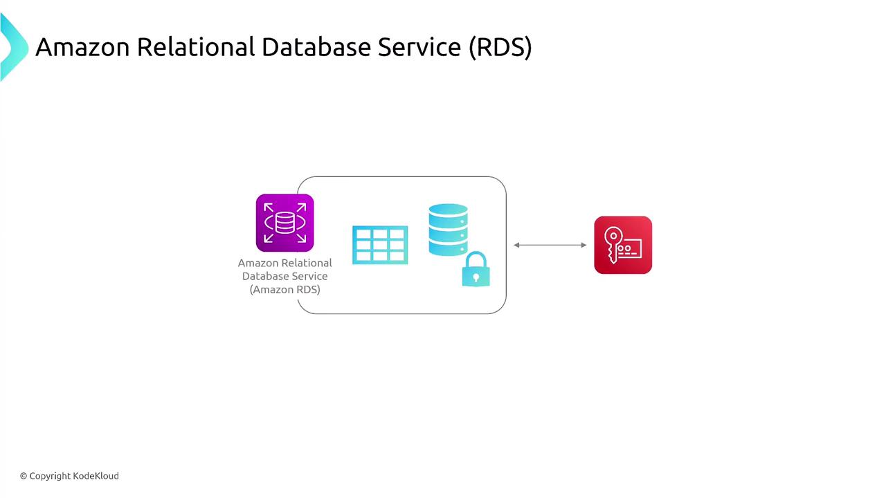 The image is a diagram illustrating Amazon Relational Database Service (RDS), showing database and security icons connected to a key symbol.