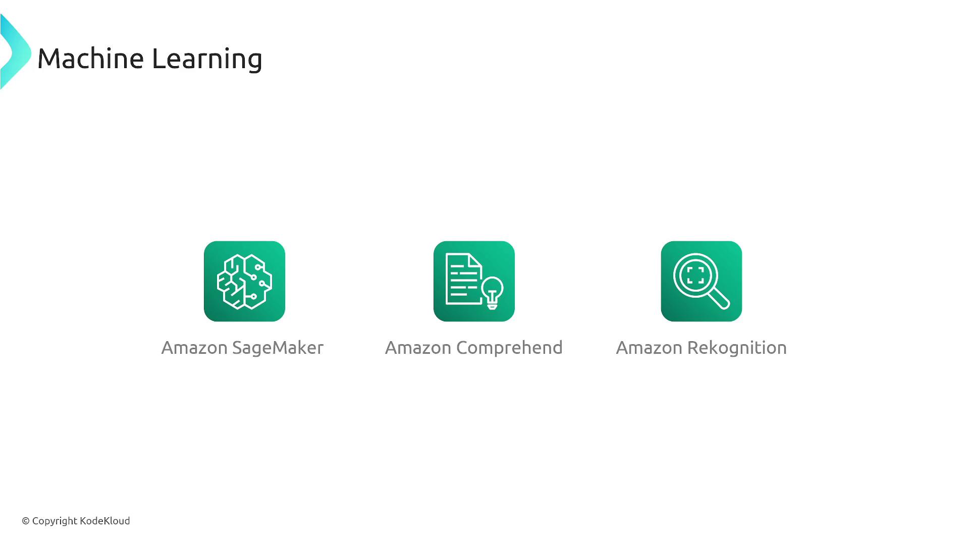 The image displays icons for three Amazon machine learning services: SageMaker, Comprehend, and Rekognition.