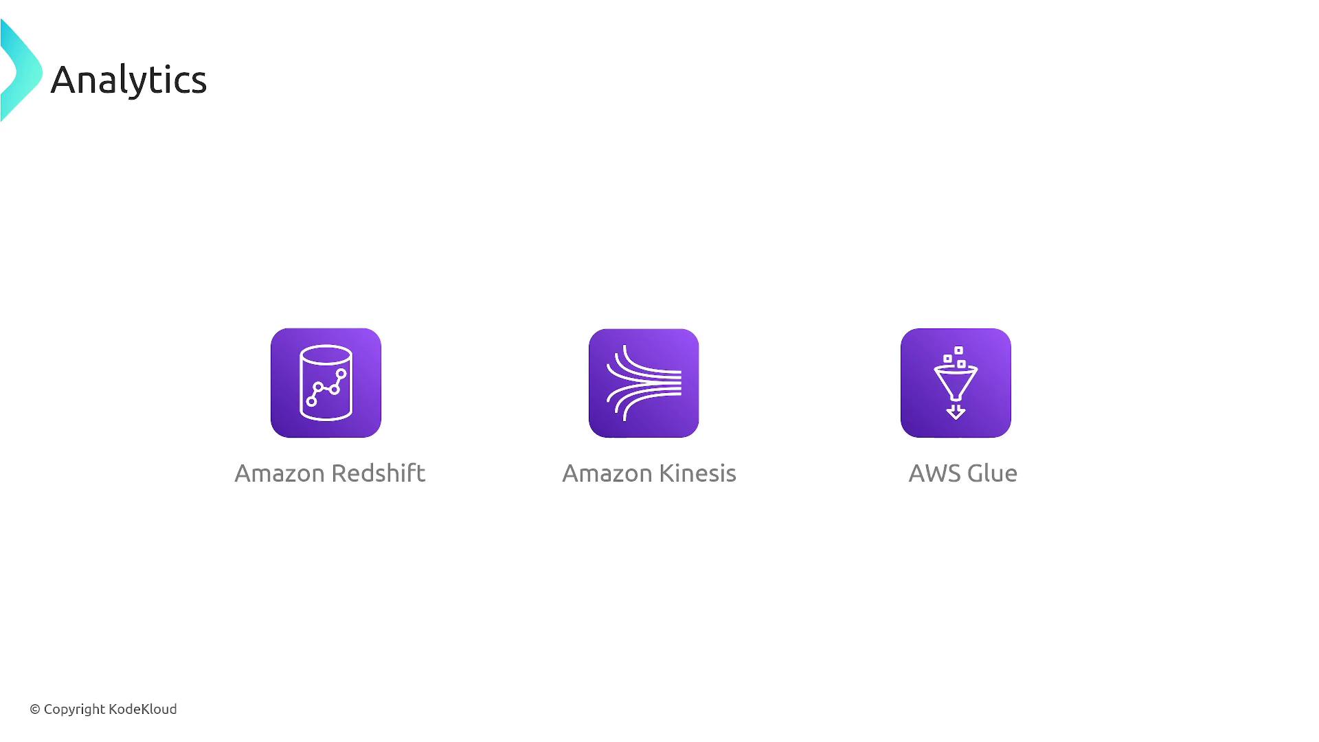 The image displays icons for three AWS analytics services: Amazon Redshift, Amazon Kinesis, and AWS Glue.