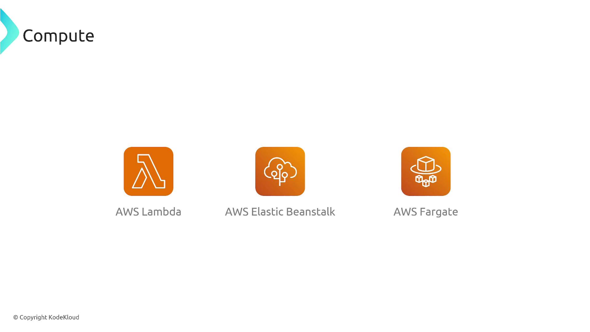 The image shows icons for three AWS compute services: AWS Lambda, AWS Elastic Beanstalk, and AWS Fargate.
