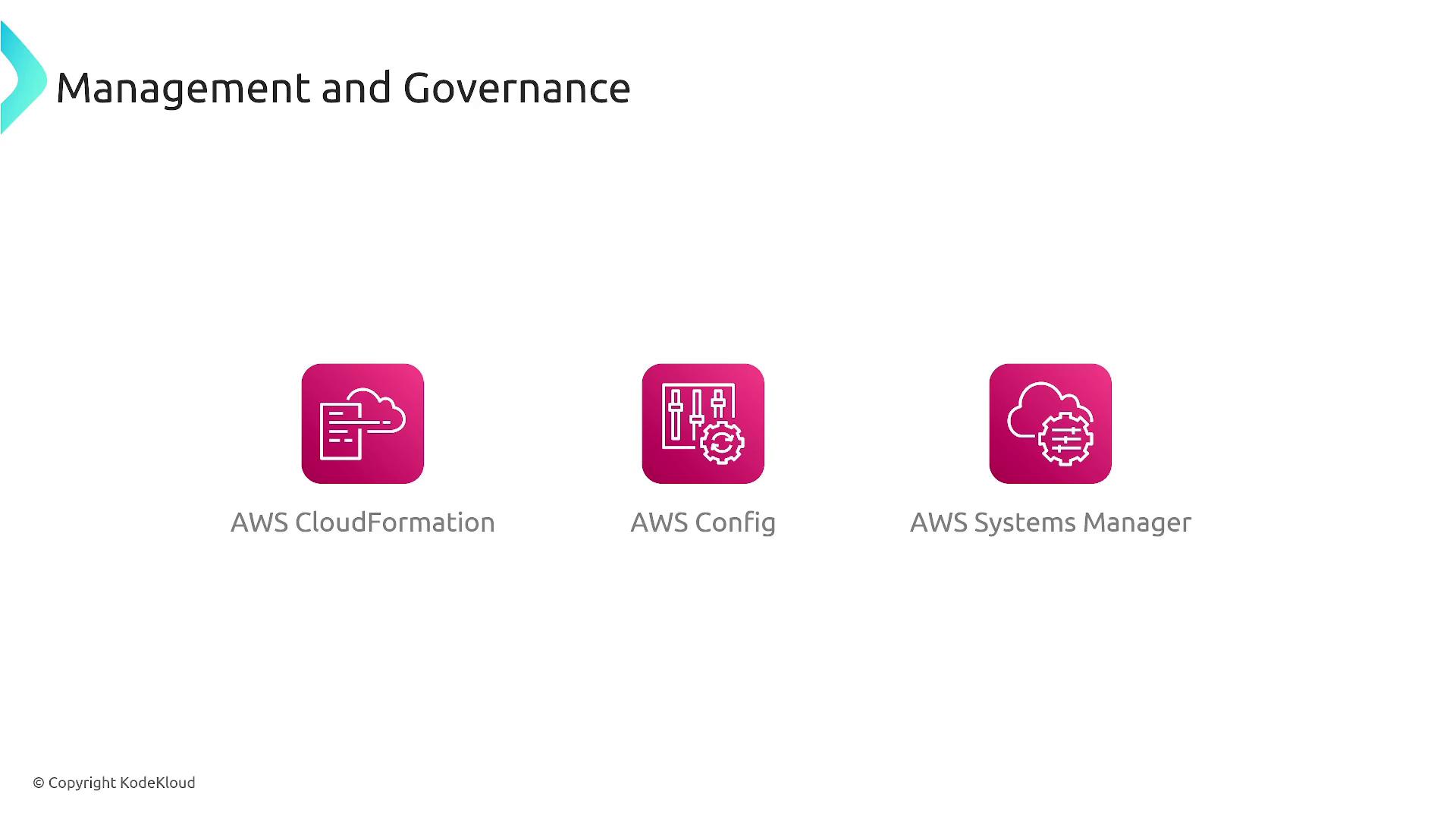 The image displays icons for AWS management and governance services: AWS CloudFormation, AWS Config, and AWS Systems Manager.