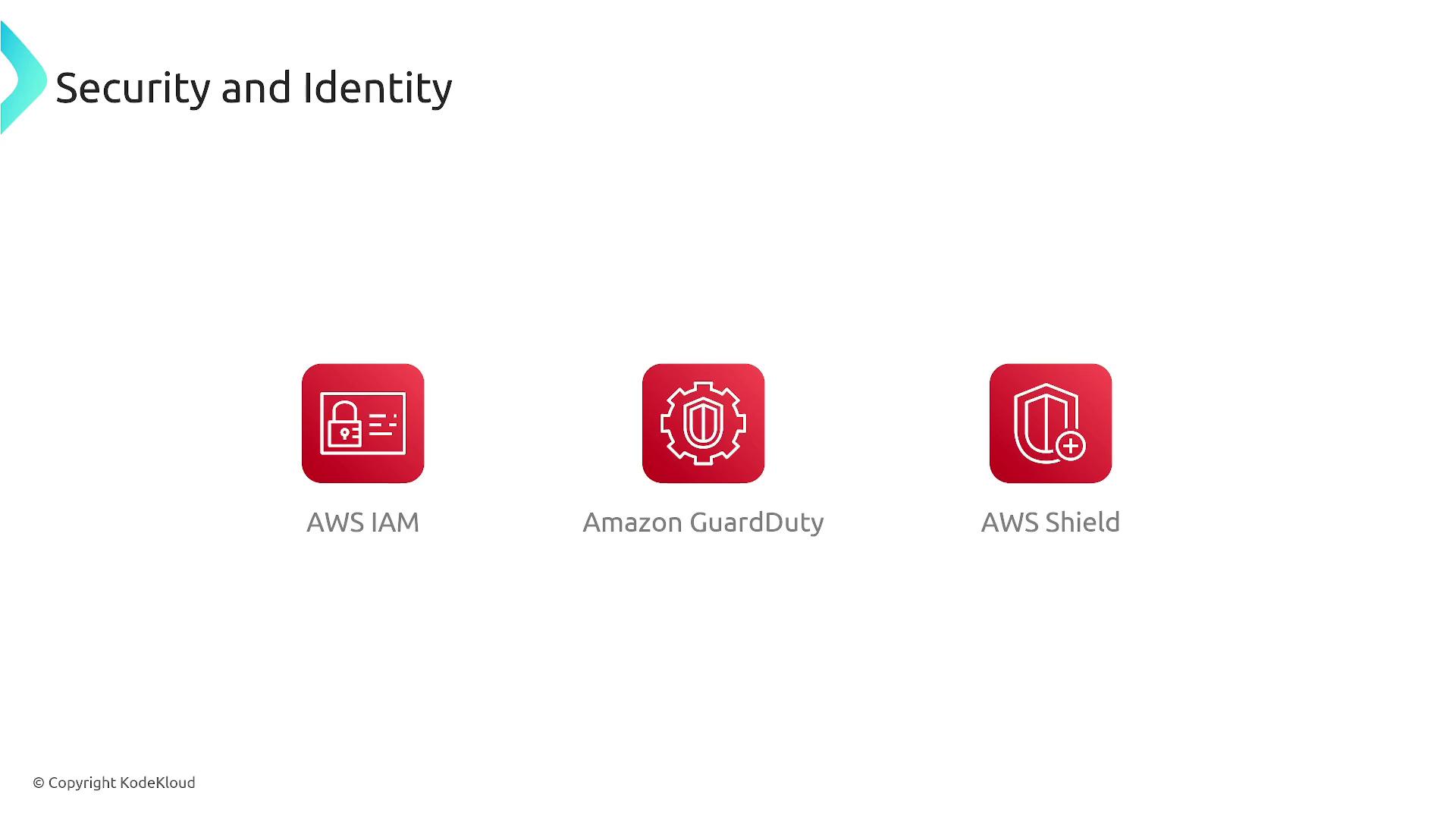 The image displays icons for three AWS security and identity services: AWS IAM, Amazon GuardDuty, and AWS Shield.
