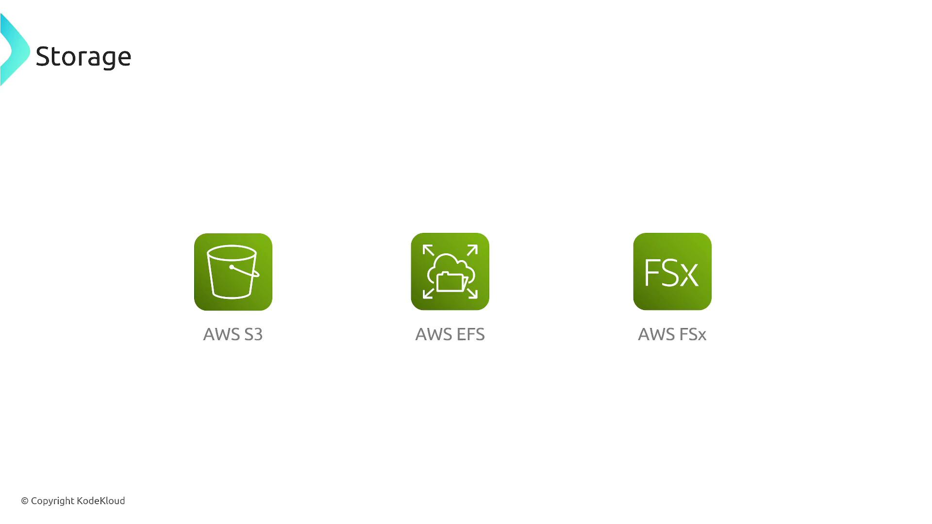 The image shows icons for AWS storage services: S3, EFS, and FSx, each represented with a green icon and labeled accordingly.