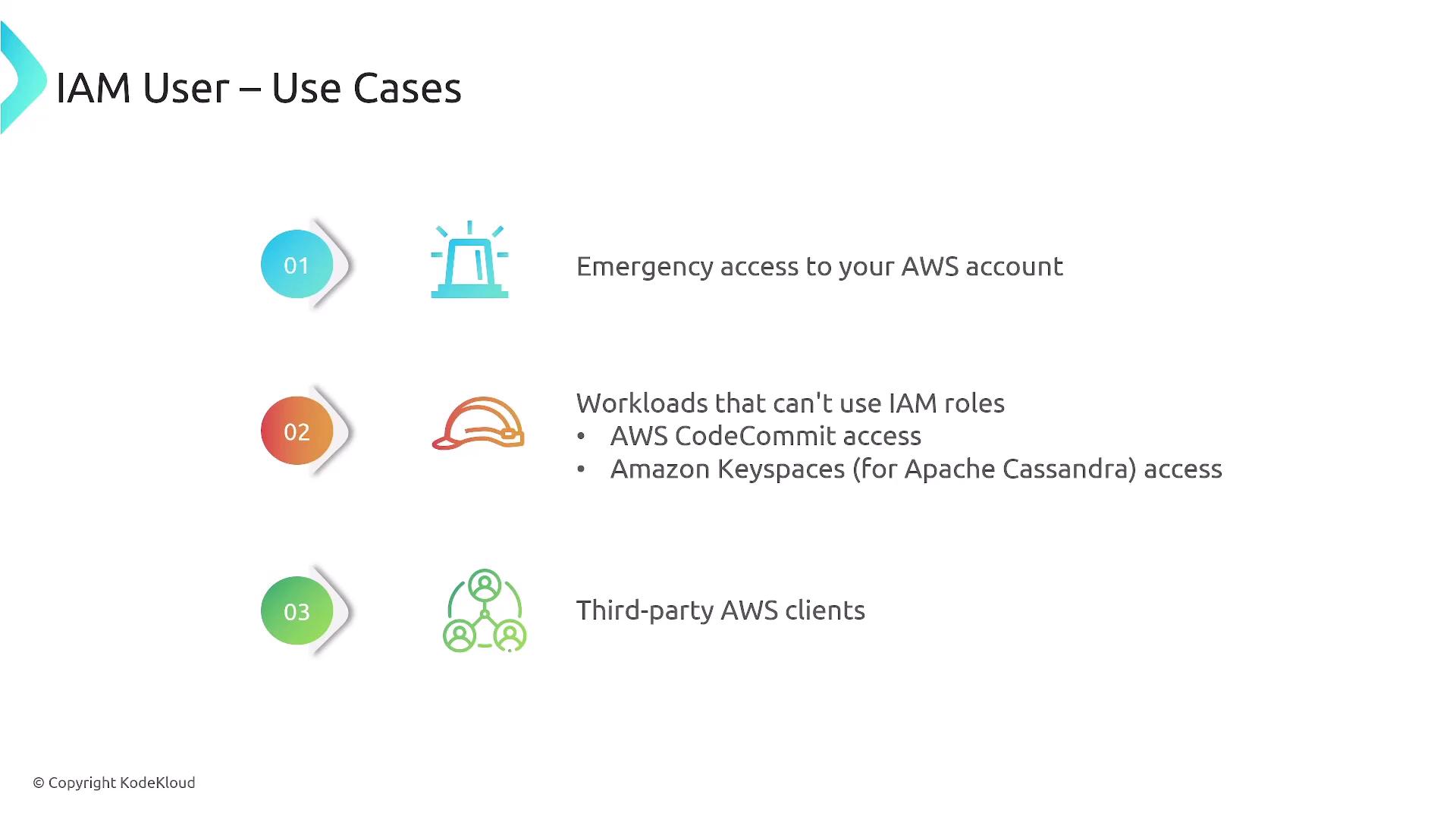 The image outlines three IAM user use cases: emergency access to AWS accounts, workloads that can't use IAM roles (such as AWS CodeCommit and Amazon Keyspaces), and third-party AWS clients.