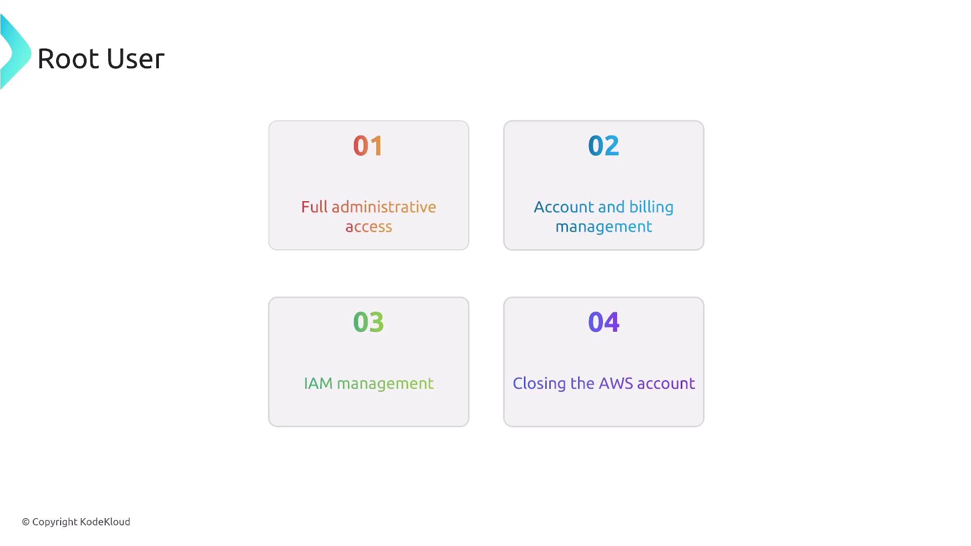 The image outlines four responsibilities of a root user: full administrative access, account and billing management, IAM management, and closing the AWS account.