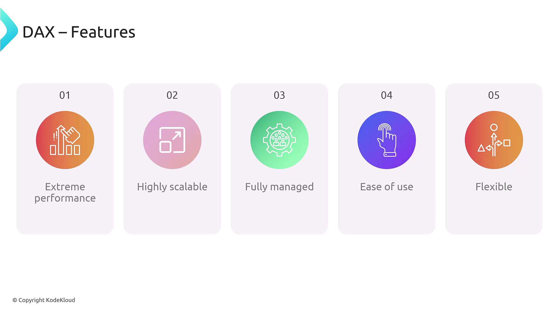 The image lists five features of DAX: extreme performance, highly scalable, fully managed, ease of use, and flexible. Each feature is represented with an icon and a colored circle.