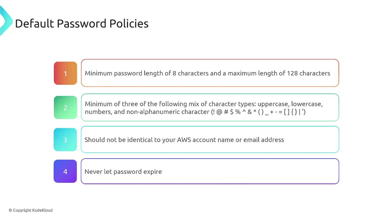 The image outlines default password policies, including character length, character type requirements, uniqueness, and expiration guidelines.