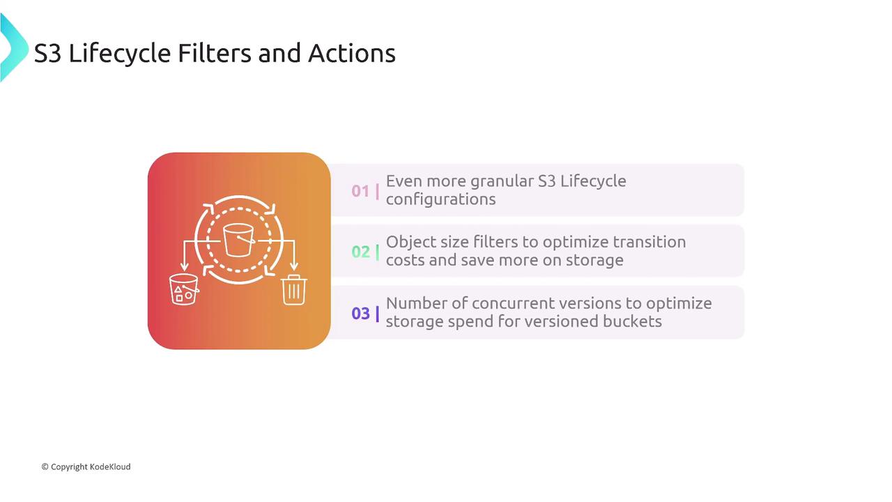 The image is about S3 Lifecycle Filters and Actions, highlighting granular configurations, object size filters for cost optimization, and managing concurrent versions for storage efficiency.