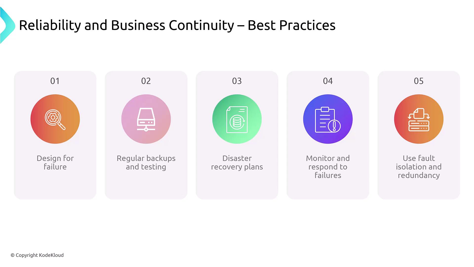 The image outlines five best practices for reliability and business continuity: design for failure, regular backups and testing, disaster recovery plans, monitor and respond to failures, and use fault isolation and redundancy.