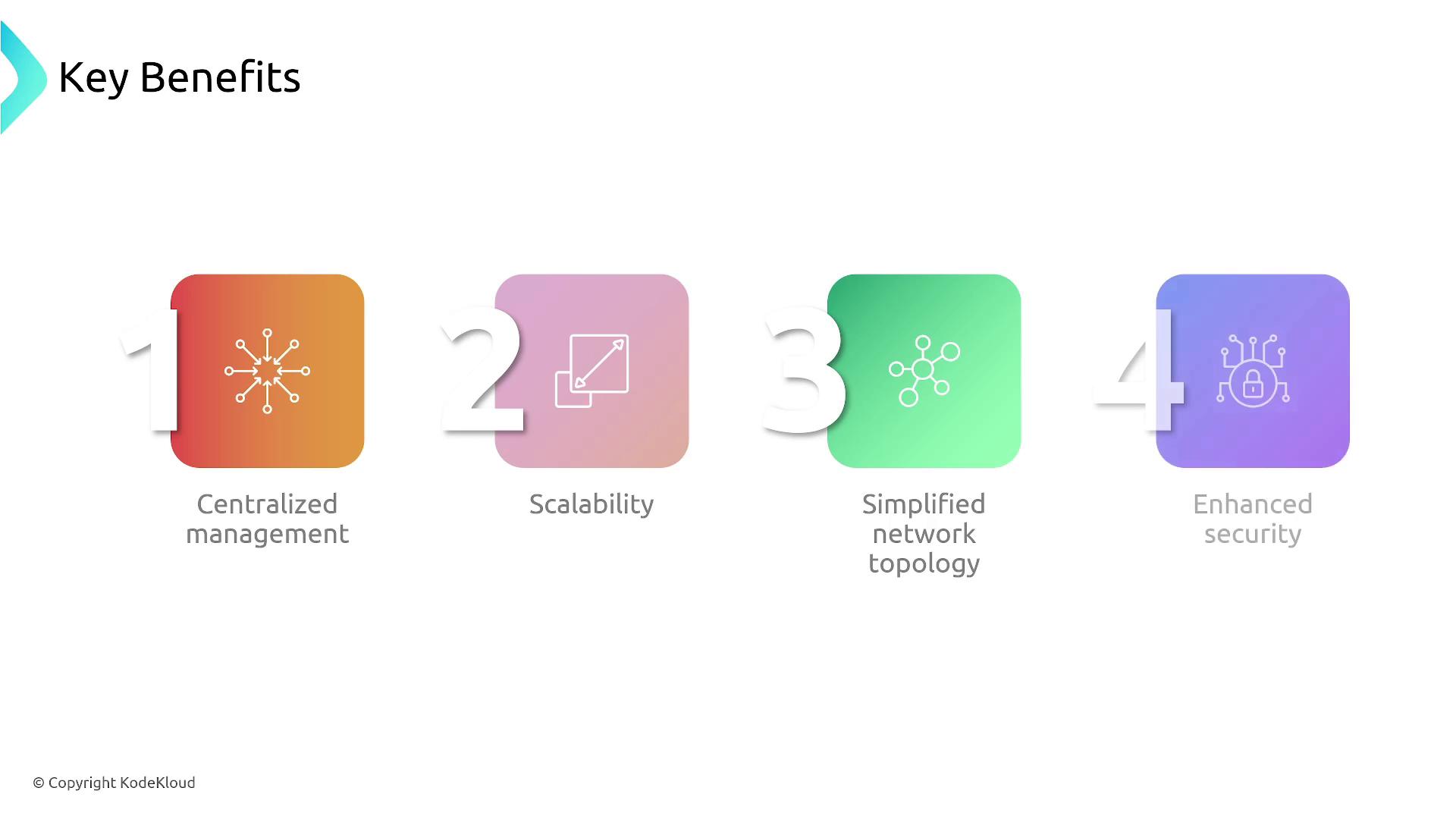 The image lists four key benefits: centralized management, scalability, simplified network topology, and enhanced security, each represented by a numbered icon.