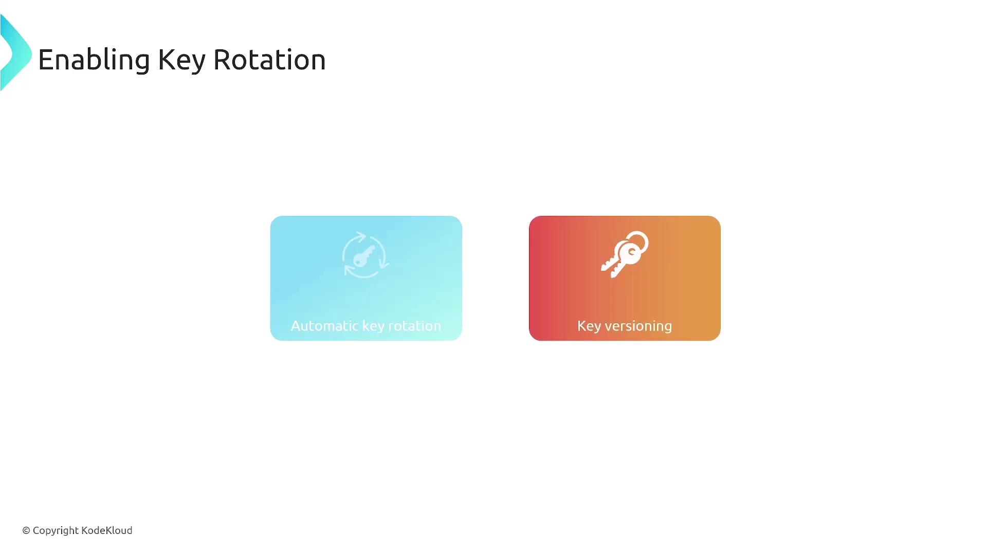 The image shows two colored boxes labeled "Automatic key rotation" and "Key versioning," related to enabling key rotation.
