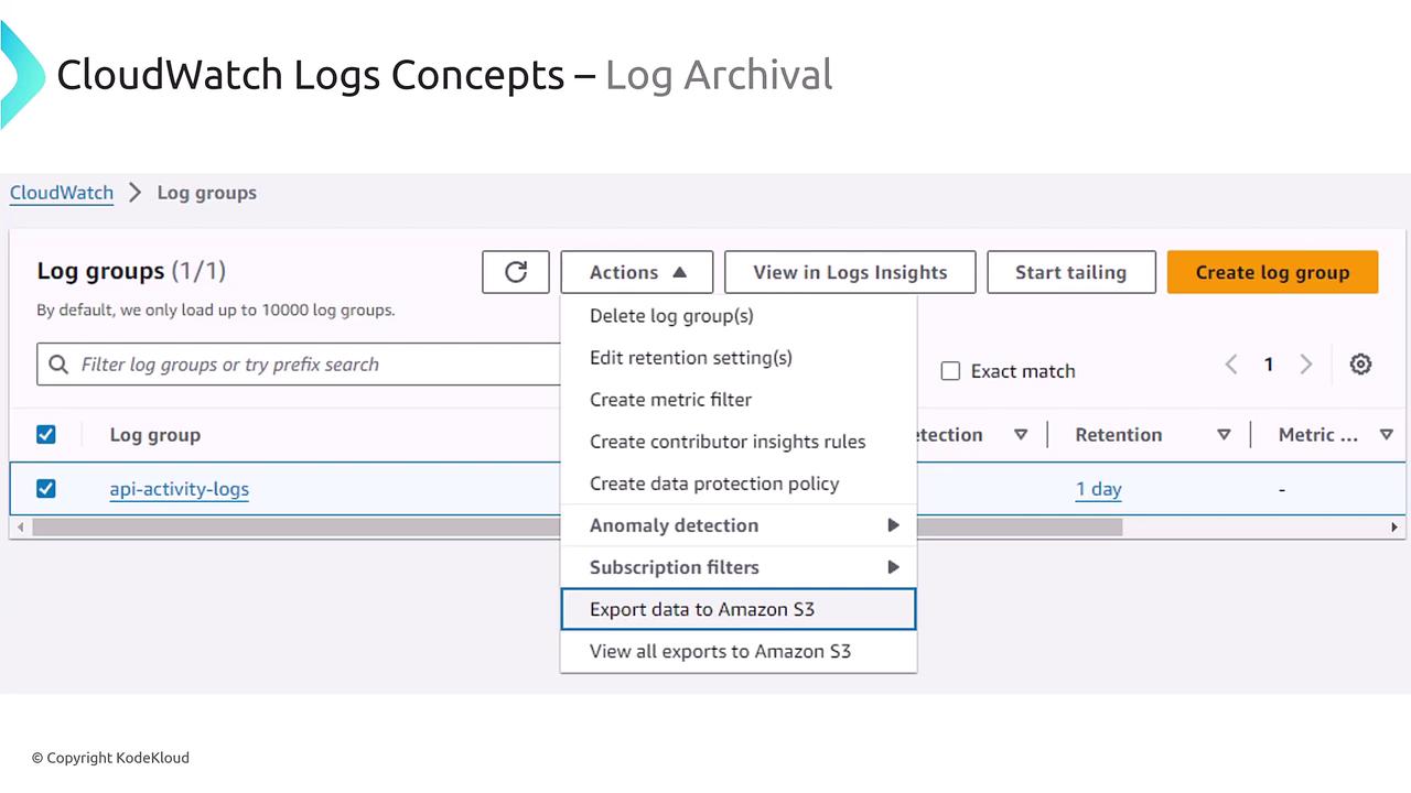 The image shows a CloudWatch Logs interface with options for managing log groups, including actions like exporting data to Amazon S3. It highlights the "Log Archival" concept.