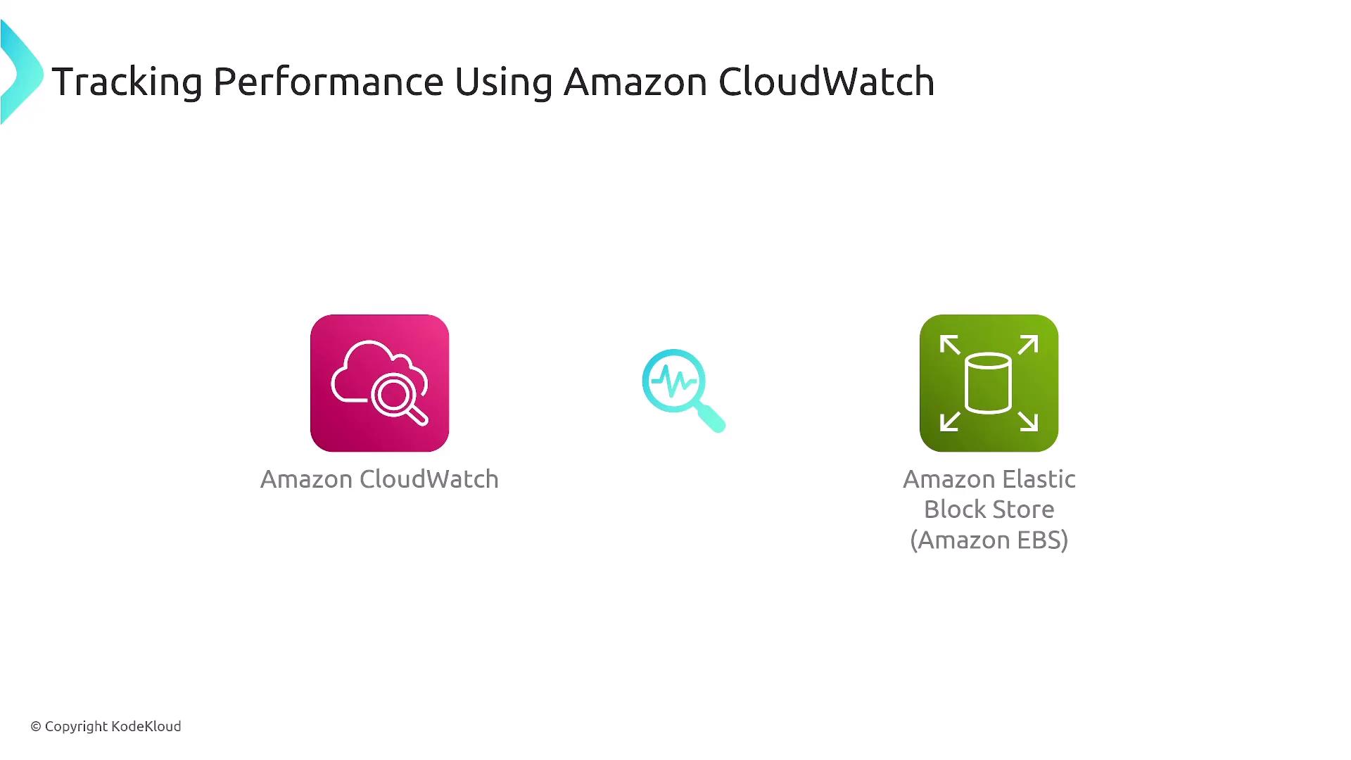 The image illustrates the concept of tracking performance using Amazon CloudWatch, featuring icons for Amazon CloudWatch and Amazon Elastic Block Store (Amazon EBS).