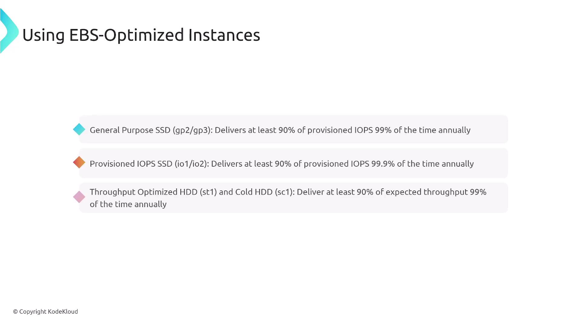 The image lists types of EBS-optimized instances, detailing their performance guarantees for SSDs and HDDs in terms of IOPS and throughput. It includes General Purpose SSD, Provisioned IOPS SSD, and Throughput Optimized HDD.