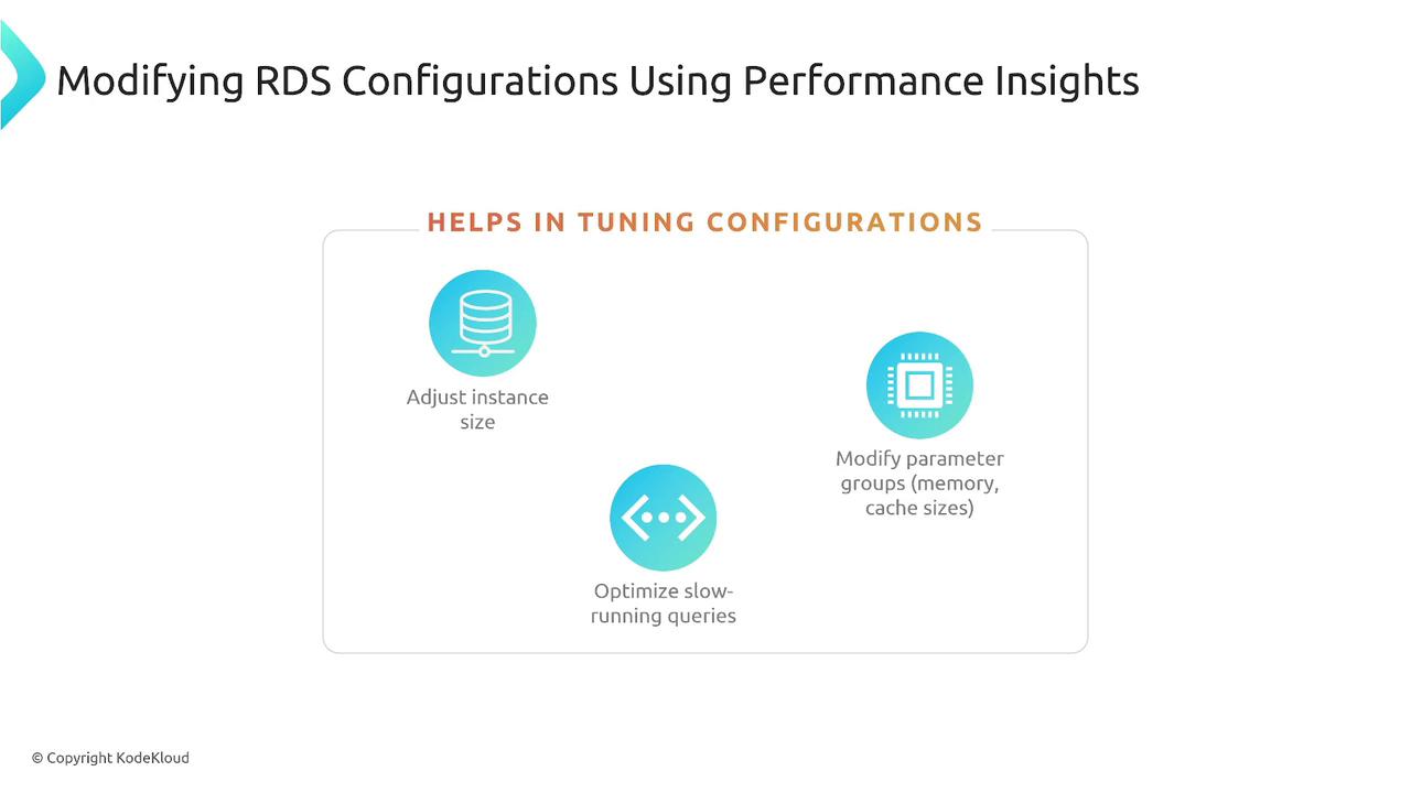 The image outlines how to modify RDS configurations using performance insights, focusing on adjusting instance size, optimizing slow-running queries, and modifying parameter groups.
