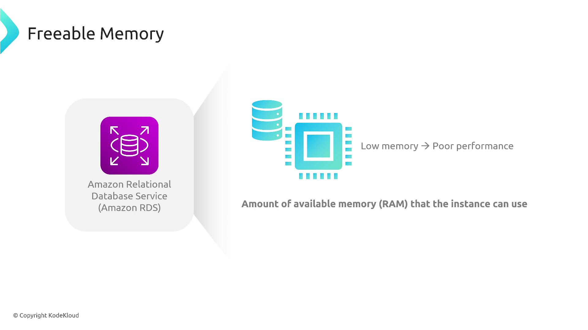 The image illustrates the concept of "Freeable Memory" in Amazon RDS, highlighting that low memory can lead to poor performance and emphasizing the importance of available RAM for instance use.