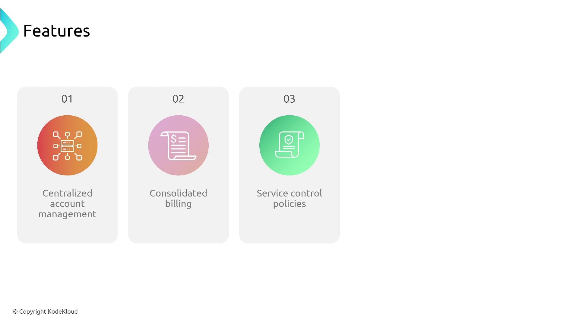 The image lists three features: centralized account management, consolidated billing, and service control policies, each represented with an icon.