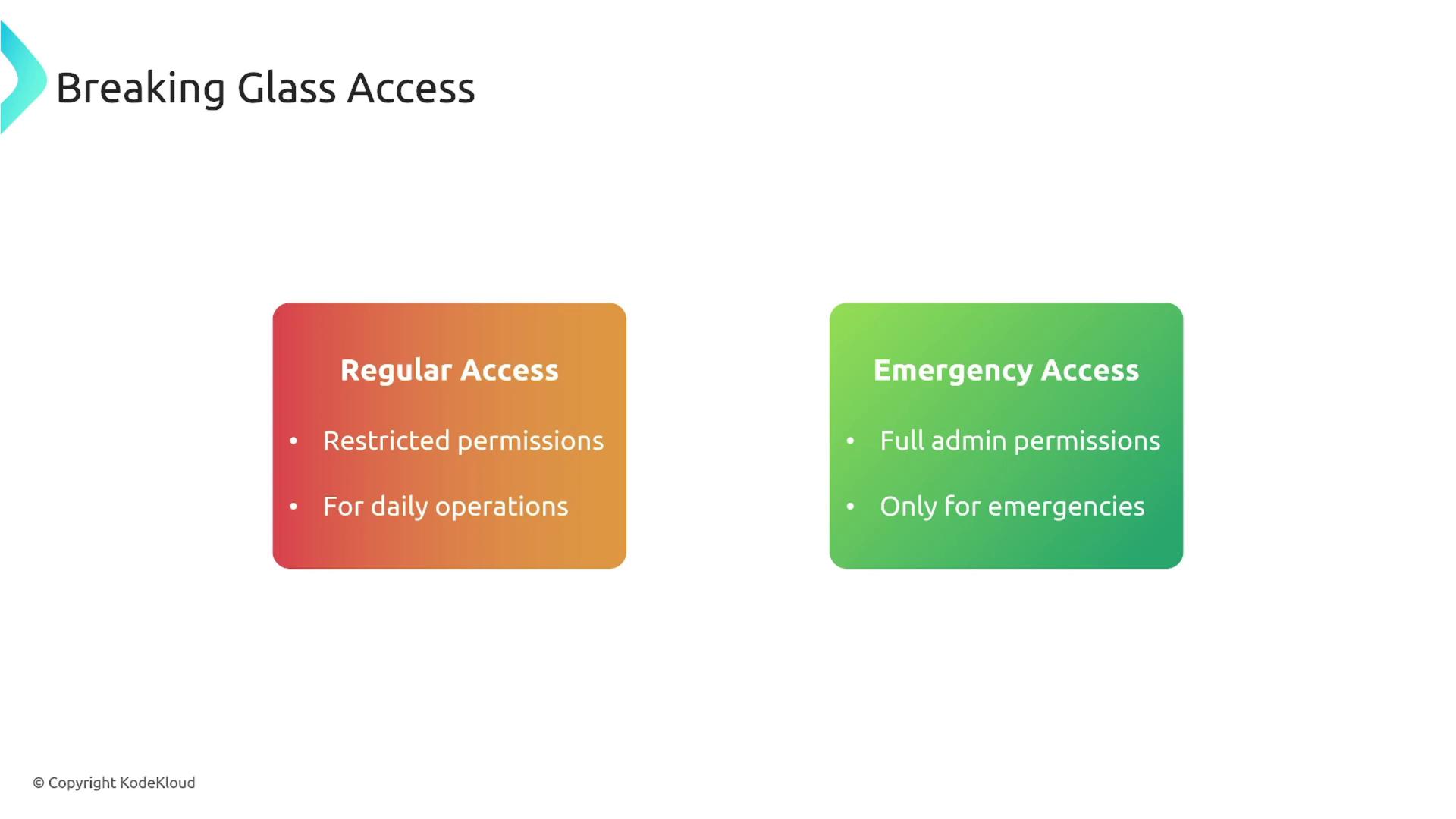 The image is a diagram titled "Breaking Glass Access," comparing "Regular Access" with restricted permissions for daily operations and "Emergency Access" with full admin permissions for emergencies.