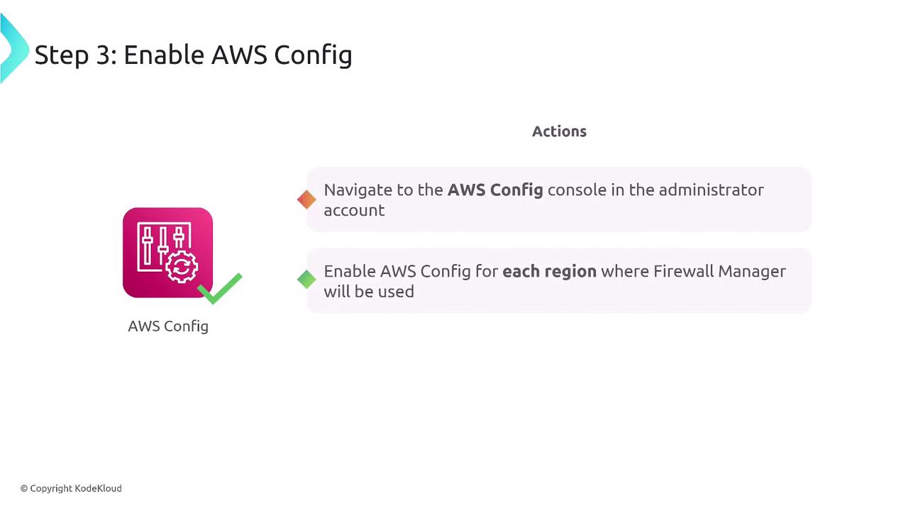 The image provides instructions for enabling AWS Config, including navigating to the AWS Config console and enabling it for each region where Firewall Manager will be used.